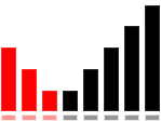 Positive Trend